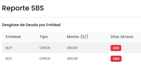 Lleva años sin poder pagar 700 soles, mucho menos podría haber juntado 10 mil soles 