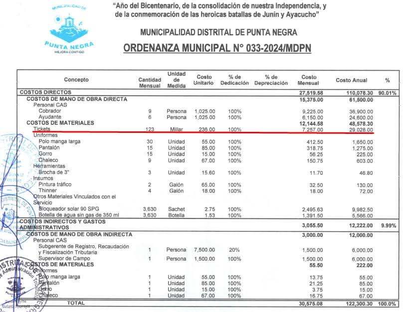 ORDENANZA MUNICIPAL 033-2024 autoriza solo la impresion de 130 mil boletos - impresos sin valor fiscal
