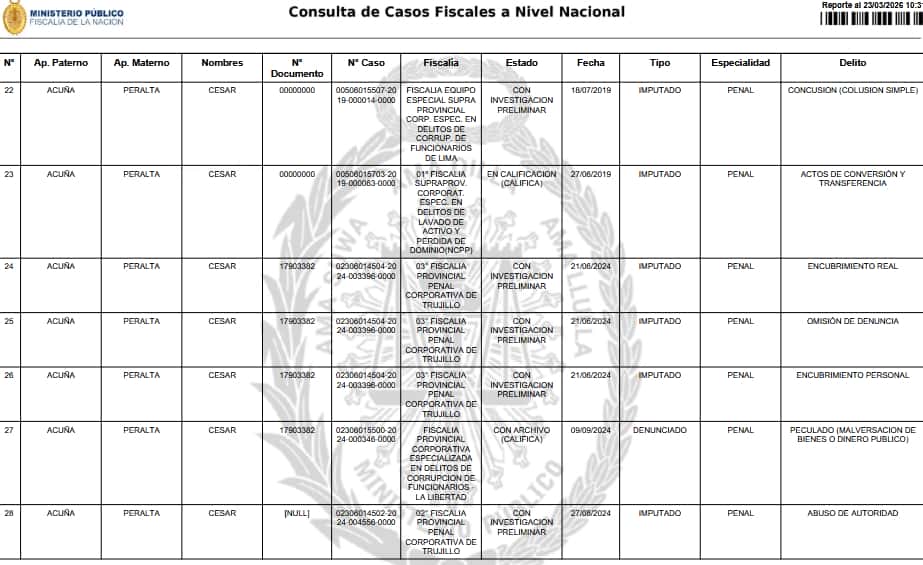 cesar acuna peralta casos judiciales sexto poder digital