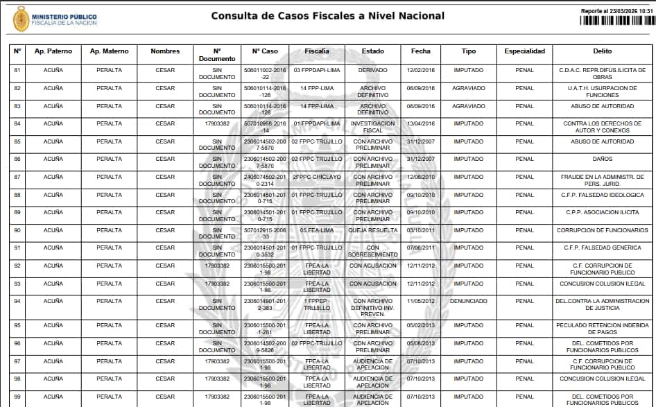 cesar acuna peralta casos judiciales sexto poder digital