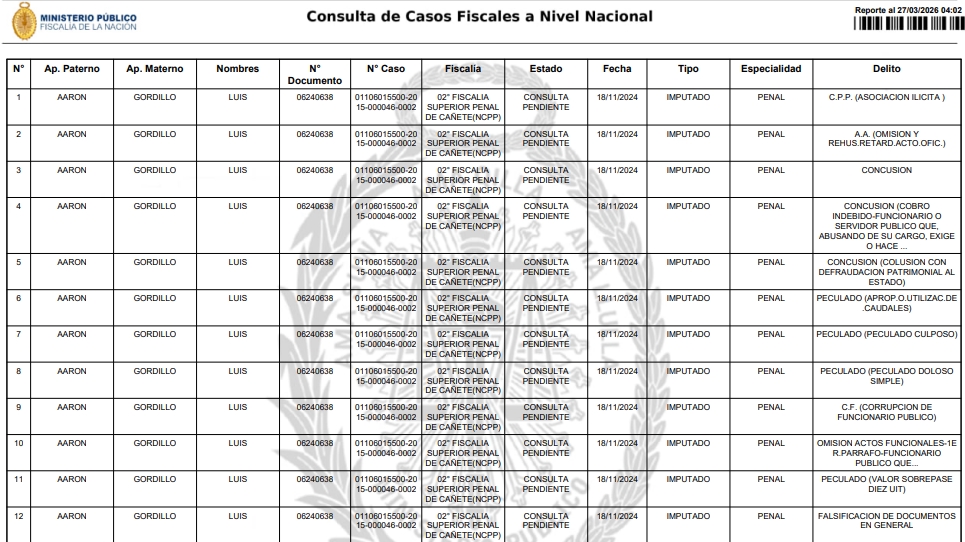 carpetas fiscales luis aaron gordillo